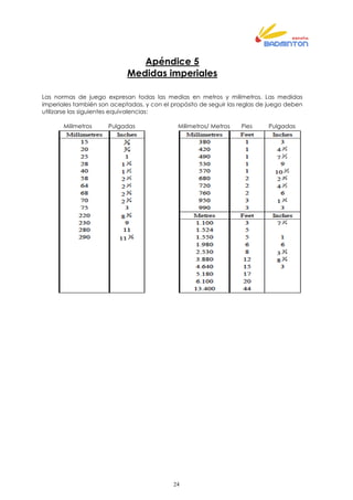 24
Apéndice 5
Medidas imperiales
Las normas de juego expresan todas las medias en metros y milímetros. Las medidas
imperiales también son aceptadas, y con el propósito de seguir las reglas de juego deben
utilizarse las siguientes equivalencias:
Milímetros Pulgadas Milímetros/ Metros Pies Pulgadas
 
