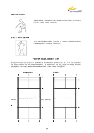 37
VOLANTE DENTRO
Si el volante cae dentro, no declarar nada, pero apuntar a
la línea con la mano derecha.
SI NO SE PUEDE DECIDIR
Si no se ha observado, informar al árbitro inmediatamente
cubriéndote los ojos con las manos.
POSICIÓN DE LOS JUECES DE LÍNEA
Estas posiciones de los jueces de línea se mantendrán entre los 2.5 a 3.5. m. de las líneas
de juego dentro de su emplazamiento. Las posiciones de los jueces de línea estarán
protegidas de cualquier influencia externa así como de los fotógrafos.
INDIVIDUALES DOBLES
Arbitro juez servicio
7. 8.9. 10.
 