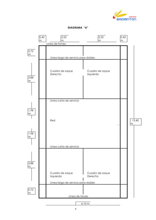 4
DIAGRAMA “A”
0,42
m
2,53
m
2,53
m
0,42
m
Línea de fondo
0,72
m
Línea larga de servicio para dobles
Cuadro de saque Cuadro de saque
Derecho Izquierdo
3,88
m
Línea corta de servicio
1,98
m
Red 13,40
m
1,98
m
Línea corta de servicio
3,88
m
Cuadro de saque Cuadro de saque
Izquierdo Derecho
Línea larga de servicio para dobles
0,72
m
Línea de fondo
6,10 m
 