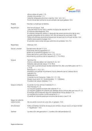 Reglas del Bádminton
Altura sobre el suelo 1.10.
Atado a los postes 1.11.
Volante atrapado encima o dentro 13.8, 14.3, 15.1.
Punto inicial de contacto no en el lado del que golpea 13.3.
Reglas Hechas cumplir por el árbitro.
Repetición Error en el saque 14.8.
Juez de línea no ha visto y arbitro incapaz de decidir 14.7
El volante desintegrado 14.6.
El volante atrapado arriba o, después de pasar por encima de la red,
queda atrapado en la misma 14.3. (En el saque es una falta 13.8)
Faltas simultanea durante el saque por el que saca y el que recibe 14.4.
Arbitro para parar el juego 14.1.
El servidor saca antes de que esté listo el recibidor 14.5, 9.5
Repetidas Ofensas 13.7.
Sacar y recibir Donde estar de pie 9.1.2-3.
Posiciones de los jugadores 9.7.
Quien en la próxima jugada 7.6, 11.6.
Fuera del turno o saca dos veces 11.5, 12.1-5.
Movimiento continuo de la raqueta 9.1.7, 9.4, R5.3.
Saque Termina 9.6
Cómo y dónde debe ir el volante 9.1.8, 13.1
Deberes del juez de saque 17.3, R5.2.
Saca solo cuando el que recibe está listo 9.5. (No una falta pero ver 9.1.1,
y 14.5).
Retrasos 9.1.1, 9.5, 13.1.
Empieza con primer movimiento hacia delante de la cabeza de la
raqueta 9.4.
Realizado 9.6.
Cuando no es Correcto = falta 13.1, 9.1, 9.3.
Equipo que saca 10.1 (individuales), 11.1 (dobles).
Cuadros de saque (dobles) 11.4.
Saque correcto Cuando no hay retraso indebido 9.1.1.
Pies Parados 9.1.3.
La raqueta golpea la base del volante 9.1.4.
La raqueta golpea el volante por debajo de la cintura del que saca 9.1.5.
El mango de la raqueta apunta claramente hacia abajo 9.1.6.
La raqueta se mueve continuamente 9.1.7.
Cuando el volante pasa por encima de la red y cae 9.1.8.
Seguir el volante
sobre la red. De acuerdo si es en el curso de un golpeo. 13.3.
Simultanear Falta cometida durante el saque por ambos, el que saca y el que recibe
= “repetición” 14.4.
Sortear La elección del ganador 6.1, la elección del perdedor 6.2.
 