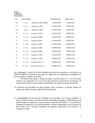9
RAMA
VARONIL.
DIVISIONES
Div. JUGADORES 2 TIEMPOS DE DESCANSO
12°.- 6 vs 6 (nacidos en 2008 y 2009) 20 MINUTOS 5 MINUTOS
11°.- 6 vs 6 (nacidos en 2007) 20 MINUTOS 5 MINUTOS
10°.- 8 vs 8 (nacidos en 2006) 25 MINUTOS 5 MINUTOS
9°.- 8 vs 8 (nacidos en 2005) 25 MINUTOS 5 MINUTOS
8°.- 8 vs 8 (nacidos en 2004) 25 MINUTOS 5 MINUTOS
7°.- 9 vs 9 (nacidos en 2003) 25 MINUTOS 5 MINUTOS
6°.- 11 vs 11 (nacidos en 2002) 30 MINUTOS 10 MINUTOS
5°.- 11 vs 11 (nacidos en 2001) 30 MINUTOS 10 MINUTOS
4°.- 11 vs 11 (nacidos en 2000) 35 MINUTOS 10 MINUTOS
3°.- 11 vs 11 (nacidos en 1999) 35 MINUTOS 10 MINUTOS
2°.- 11 vs 11 (nacidos en 1998) 40 MINUTOS 10 MINUTOS
1°.- 11 vs 11 (nacidos en 96, 97…) 40 MINUTOS 10 MINUTOS
U.- 11 vs 11 (nacidos en 92 a 95…) 40 MINUTOS 10 MINUTOS
6.2.- Tolerancia. A partir de la hora señalada para iniciar un encuentro, y con base en la
solicitud expresa de tolerancia, por parte de alguno de los integrantes de cualquiera de
los dos equipos, el árbitro concederá:
- En todas las divisiones y ramas, (excepto en las divisiones 11ª y 12ª de la rama
varonil y las categorías J-12 y J-15 de la rama femenil, la cual será de 10 minutos) 15
minutos para esperar a uno o ambos contendientes. Se restará al tiempo del partido.
La tolerancia será dividida, por partes iguales, entre el primero y segundo tiempo, de
manera que ambos tiempos tengan la misma duración.
6.3.- Será default. En caso de que un equipo no se presente o no lo haga completo, es
decir, con por lo menos el número mínimo estipulado de jugadores registrados para un
partido (según la categoría y rama), perderá el partido por Default y el triunfo será
otorgado al equipo que si se haya presentado en forma reglamentaria o por lo menos lo
haya hecho con el mínimo estipulado de jugadores registrados (de acuerdo a la
categoría y rama).
 
