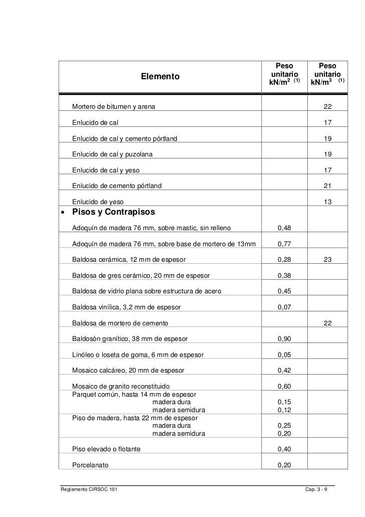 Reglamento Cirsoc 101