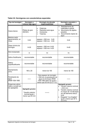 Tabla 2.8. Hormigones con características especiales

 Tipo de hormigón           Hormigón a                Hormigón de elevada           Hormigón expuesto a
                         colocar bajo agua              impermeabilidad                  abrasión
                                                                                • Resbalamiento de
                                                  •   Cisternas.                  materiales a granel.
                         Pilotes de gran          •   Depósitos para agua.      • Movimiento de objetos
Casos típicos
                         diámetro.                •   Conductos.                  pesados.
                                                  •   Tuberías.                 • Escurrimiento rápido de
                                                                                  agua
Máxima razón
agua/cemento, en                                  espesor ≤ 500 mm: 0,45
                                 0,45                                                       0,42
masa                                              espesor > 500 mm: 0,55

Clase mínima de
                                                  espesor ≤ 500 mm: H-30
hormigón                         H-30                                                      H-40
                                                  espesor > 500 mm: H-20

Aire incorporado
                                   si                          no                           no

Aditivo fluidificante       recomendable                 recomendable                  recomendable


Aditivo
                            recomendable                 recomendable                  recomendable
superfluidificante


Asentamiento
                               180 ± 20                  menor de 150                  menor de 100
(mm)

                                                   Para espesor de hormigón
Penetración de                                    ≤ 500 mm, la penetración de
agua                             ------             agua en el ensayo IRAM                 ------
IRAM 1554:1983                                    1554:1983 debe ser igual o
                                                  menor que 30 mm (2.2.11.2).
Exigencias adicio-                                                              Agregado grueso:
nales a cumplir por                                                             • Tamaño máximo nominal
los agregados                                                                      ≤ 26,5 mm
                         Agregado grueso:
                                                                                • Tamaño máximo nominal
                                                             --------              no mayor de 1/3 del espe-
                         Tamaño máximo
                          nominal igual o                                          sor del elemento estruc-
                                                                                   tural.
                         menor que 25 mm
                                                                                • Desgaste "Los Angeles"
                                                                                   igual o menor que 30 %
                                                                                   (3.2.4.5).




Reglamento Argentino de Estructuras de Hormigón                                              Cap. 2 - 40
 