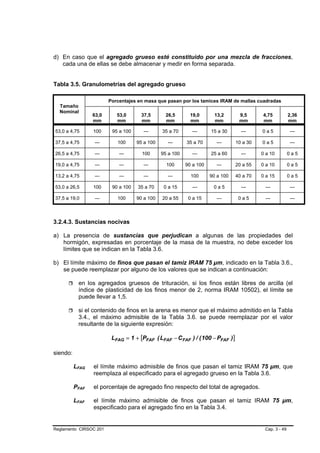 d) En caso que el agregado grueso esté constituido por una mezcla de fracciones,
   cada una de ellas se debe almacenar y medir en forma separada.


Tabla 3.5. Granulometrías del agregado grueso

                        Porcentajes en masa que pasan por los tamices IRAM de mallas cuadradas
  Tamaño
  Nominal
                 63,0      53,0       37,5       26,5       19,0       13,2      9,5      4,75           2,36
                 mm        mm         mm         mm         mm         mm        mm       mm             mm

53,0 a 4,75      100     95 a 100     ---      35 a 70       ---     15 a 30      ---     0a5            ---

37,5 a 4,75      ---       100      95 a 100     ---      35 a 70       ---     10 a 30   0a5            ---

26,5 a 4,75      ---        ---       100      95 a 100     ---      25 a 60      ---     0 a 10         0a5

19,0 a 4,75      ---        ---       ---        100      90 a 100     ---      20 a 55   0 a 10         0a5

13,2 a 4,75      ---        ---       ---        ---        100      90 a 100   40 a 70   0 a 15         0a5

53,0 a 26,5      100     90 a 100   35 a 70     0 a 15       ---      0a5         ---      ---           ---

37,5 a 19,0      ---       100      90 a 100   20 a 55     0 a 15       ---      0a5       ---           ---



3.2.4.3. Sustancias nocivas

a) La presencia de sustancias que perjudican a algunas de las propiedades del
   hormigón, expresadas en porcentaje de la masa de la muestra, no debe exceder los
   límites que se indican en la Tabla 3.6.

b) El límite máximo de finos que pasan el tamiz IRAM 75 µm, indicado en la Tabla 3.6.,
   se puede reemplazar por alguno de los valores que se indican a continuación:

           en los agregados gruesos de trituración, si los finos están libres de arcilla (el
           índice de plasticidad de los finos menor de 2, norma IRAM 10502), el límite se
           puede llevar a 1,5.

           si el contenido de finos en la arena es menor que el máximo admitido en la Tabla
           3.4., el máximo admisible de la Tabla 3.6. se puede reemplazar por el valor
           resultante de la siguiente expresión:

                         LFAG = 1 + [PFAF ( LFAF − C FAF ) / ( 100 − PFAF )]

siendo:

          LFAG   el límite máximo admisible de finos que pasan el tamiz IRAM 75 µm, que
                 reemplaza al especificado para el agregado grueso en la Tabla 3.6.

          PFAF   el porcentaje de agregado fino respecto del total de agregados.

          LFAF   el límite máximo admisible de finos que pasan el tamiz IRAM 75 µm,
                 especificado para el agregado fino en la Tabla 3.4.


Reglamento CIRSOC 201                                                                      Cap. 3 - 49
 