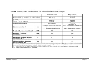 Tabla 3.9. Alambres y mallas soldadas de acero para armaduras en estructuras de hormigón

                                                                                       Alambres de acero                              Mallas Soldadas,
                                                                                                                                          de acero
             Designación de los alambres y las mallas soldadas                              ATR 500 N                                     AM 500 N
             de acero
                                                                                             IRAM-IAS                                    IRAM-IAS
             Normas a las que responde
                                                                                              U 500-26                                    U 500-06
                                                                                                                                         Alambres
             Conformación superficial                                                     Nervurados (N)
                                                                                                                                      Nervurados (N)
                                                                              4 a 4,5 para armadura de distribución        4 a 4,5 para armadura de distribución
             Diámetro nominal (d) (*)                            mm
                                                                                5 a 12 para armadura resistente               5 a 12 para armadura resistente
                                                                MPa                             500                                           500
             Tensión de fluencia característica (**)

             Resistencia a la tracción,                         MPa                             550                                           550
             característica

             Alargamiento porcentual de rotura                    %                               6                                            6
             característico (A10 )

             Diámetro del mandril de doblado.                    mm                             4d                                            4d
             Ángulo de doblado 180°
             La resistencia al corte de las uniones soldadas en las mallas, expresada en kN, debe ser igual o mayor de 0,15 Smax (Smax = Área de la sección nominal
             transversal del alambre de mayor diámetro de la unión soldada, expresada en mm2 ).
             (*)    Las normas IRAM-IAS designan al diámetro nominal de la barra o alambre como d mientras que en este Reglamento se designan como db
             (**)   Según se define en el artículo 3.0. Simbología.




Reglamento CIRSOC 201                                                                                                                                                 Cap. 3 - 59
 
