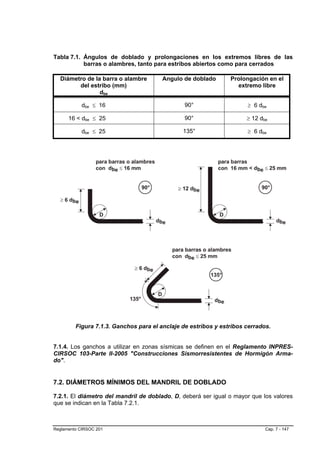 Tabla 7.1. Ángulos de doblado y prolongaciones en los extremos libres de las
           barras o alambres, tanto para estribos abiertos como para cerrados

  Diámetro de la barra o alambre        Angulo de doblado       Prolongación en el
        del estribo (mm)                                          extremo libre
                dbe

           dbe ≤ 16                             90°                   ≥ 6 dbe

      16 < dbe ≤ 25                             90°                   ≥ 12 dbe

           dbe ≤ 25                            135°                   ≥ 6 dbe




         Figura 7.1.3. Ganchos para el anclaje de estribos y estribos cerrados.


7.1.4. Los ganchos a utilizar en zonas sísmicas se definen en el Reglamento INPRES-
CIRSOC 103-Parte II-2005 "Construcciones Sismorresistentes de Hormigón Arma-
do".


7.2. DIÁMETROS MÍNIMOS DEL MANDRIL DE DOBLADO

7.2.1. El diámetro del mandril de doblado, D, deberá ser igual o mayor que los valores
que se indican en la Tabla 7.2.1.



Reglamento CIRSOC 201                                                        Cap. 7 - 147
 