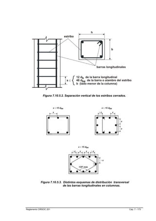 Figura 7.10.5.2. Separación vertical de los estribos cerrados.




            Figura 7.10.5.3. Distintos esquemas de distribución transversal
                             de las barras longitudinales en columnas.




Reglamento CIRSOC 201                                                          Cap. 7 - 173
 