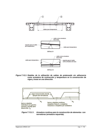 Figura 7.12.3. Detalles de la utilización de cables de pretensado sin adherencia
               como armadura de contracción y temperatura en la construcción de
               vigas y losas en una dirección.




        Figura 7.13.2.1.   Armadura continua para la construcción de elementos con
                           nervaduras (armadura requerida).




Reglamento CIRSOC 201                                                    Cap. 7 - 179
 