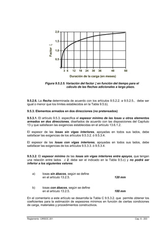 Figura 9.5.2.5. Variación del factor ξ en función del tiempo para el
                              cálculo de las flechas adicionales a largo plazo.



9.5.2.6. La flecha determinada de acuerdo con los artículos 9.5.2.2. a 9.5.2.5., debe ser
igual o menor que los límites establecidos en la Tabla 9.5.b).

9.5.3. Elementos armados en dos direcciones (no pretensados)

9.5.3.1. El artículo 9.5.3. especifica el espesor mínimo de las losas u otros elementos
armados en dos direcciones, diseñados de acuerdo con las disposiciones del Capítulo
13 y que satisfacen las exigencias establecidas en el artículo 13.6.1.2.

El espesor de las losas sin vigas interiores, apoyadas en todos sus lados, debe
satisfacer las exigencias de los artículos 9.5.3.2. ó 9.5.3.4.

El espesor de las losas con vigas interiores, apoyadas en todos sus lados, debe
satisfacer las exigencias de los artículos 9.5.3.3. ó 9.5.3.4.


9.5.3.2. El espesor mínimo de las losas sin vigas interiores entre apoyos, que tengan
una relación entre lados ≤ 2, debe ser el indicado en la Tabla 9.5.c) y no podrá ser
inferior a los siguientes valores:


    a)      losas sin ábacos, según se define
            en el artículo 13.2.5.                              120 mm


    b)      losas con ábacos, según se define
            en el artículo 13.2.5.                              100 mm

En el comentario a este artículo se desarrolla la Tabla C 9.5.3.2. que permite obtener los
coeficientes para la estimación de espesores mínimos en función de ciertas condiciones
de carga, materiales y procedimientos constructivos.



Reglamento CIRSOC 201                                                          Cap. 9 - 203
 