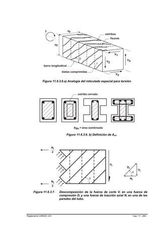Figura 11.6.3.6.a) Analogía del reticulado espacial para torsión.




                              Figura 11.6.3.6. b) Definición de Aoh.
                                                                 B   B




     Figura 11.6.3.7.    Descomposición de la fuerza de corte Vi en una fuerza de
                                                                         B   B




                         compresión Di y una fuerza de tracción axial Ni en una de las
                                       B   B                                     B   B




                         paredes del tubo.




Reglamento CIRSOC 201                                                                    Cap. 11 - 265
 
