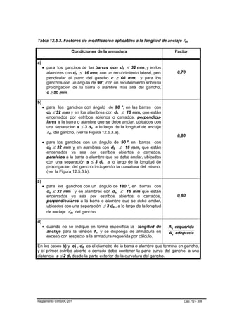 Tabla 12.5.3. Factores de modificación aplicables a la longitud de anclaje ldh                                                  B    B




                                    Condiciones de la armadura                                                              Factor

a)
     • para los ganchos de las barras con db ≤ 32 mm, y en los                                                   B   B




       alambres con db ≤ 16 mm, con un recubrimiento lateral, per-
                                         B   B
                                                                                                                             0,70
       pendicular al plano del gancho c ≥ 60 mm y para los
       ganchos con un ángulo de 90°, con un recubrimiento sobre la
       prolongación de la barra o alambre más allá del gancho,
       c ≥ 50 mm.

b)
     • para los ganchos con ángulo de 90 °, en las barras con
       db ≤ 32 mm y en los alambres con db ≤ 16 mm, que están
            B   B                                                                                        B   B




       encerrados por estribos abiertos o cerrados, perpendicu-
       lares a la barra o alambre que se debe anclar, ubicados con
       una separación s ≤ 3 db a lo largo de la longitud de anclaje
                                                         B   B




       ldh del gancho, (ver la Figura 12.5.3.a).
        B           B




                                                                                                                             0,80
     • para los ganchos con un ángulo de 90 °, en barras con
       db ≤ 32 mm y en alambres con db ≤ 16 mm, que están
            B   B                                                                    B           B




       encerrados ya sea por estribos abiertos o cerrados,
       paralelos a la barra o alambre que se debe anclar, ubicados
       con una separación s ≤ 3 db a lo largo de la longitud de          B   B




       prolongación del gancho incluyendo la curvatura del mismo,
       (ver la Figura 12.5.3.b).

c)
     • para los ganchos con un ángulo de 180 °, en barras con
       db ≤ 32 mm y en alambres con db ≤ 16 mm que están
            B   B                                                                            B       B




       encerrados ya sea por estribos abiertos o cerrados,                                                                   0,80
       perpendiculares a la barra o alambre que se debe anclar,
       ubicados con una separación ≤ 3 db , a lo largo de la longitud            B       B




       de anclaje ldh del gancho.
                            B        B




d)
     • cuando no se indique en forma específica la longitud de                                                           As requerida
       anclaje para la tensión fy, y se disponga de armadura en  B   B



                                                                                                                         As adoptada
       exceso con respecto a la armadura requerida por cálculo.

En los casos b) y c) , db es el diámetro de la barra o alambre que termina en gancho,
                                                 B   B




y el primer estribo abierto o cerrado debe contener la parte curva del gancho, a una
distancia s ≤ 2 db desde la parte exterior de la curvatura del gancho.
                        B       B




Reglamento CIRSOC 201                                                                                                           Cap. 12 - 309
 
