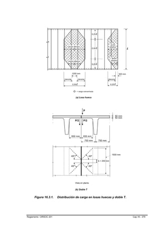 Figura 16.3.1.    Distribución de carga en losas huecas y doble T.




Reglamento CIRSOC 201                                                      Cap.16 - 379
 