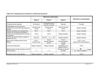 Tabla 18.3.3. Requisitos para el diseño en condiciones de servicio

                                                                 Elementos pretensados
                                                                                                                    Elementos no pretensados
                                                 Clase U               Clase T                   Clase C

                                                                 Transición entre no
Comportamiento supuesto                        No fisurado                                       Fisurado                       Fisurado
                                                                 fisurado y fisurado
Propiedades de la sección para
                                              Sección bruta         Sección bruta            Sección fisurada
determinar las tensiones bajo cargas de                                                                                      Ningún requisito
                                                 18.3.4                18.3.4                    18.3.4
servicio
Tensión admisible en la transferencia             18.4.1                18.4.1                    18.4.1                     Ningún requisito
Tensión de compresión admisible en
función de las propiedades de la sección          18.4.2                18.4.2               Ningún requisito                Ningún requisito
no fisurada
Tensión de tracción bajo las cargas de                          0 ,7 f ' c < f t ≤
                                                ≤ 0 ,7 f ' c                         f' c    Ningún requisito                Ningún requisito
servicio (18.3.3.)
                                                                      9.5.4.2                      9.5.4.2
Bases para la determinación de las               9.5.4.1                                                                   9.5.2. , 9.5.3
                                                                  Sección fisurada,          Sección fisurada,
flechas                                       Sección bruta                                                          Momento de inercia efectivo
                                                                      bilineal                     bilineal
                                                                                                   10.6.4
Control de la fisuración                     Ningún requisito      Ningún requisito          Modificado por el                    10.6.4
                                                                                             artículo 18.4.4.1.
Determinación de ∆fps ó fs para el control                                                  Análisis de sección   fs =
                                                                                                                                   M
                                                                                                                                               ó 0,6 fy
                                                   ____                  ____
                        B   B   B   B


                                                                                                                                                           B   B




de la fisuración                                                                                  fisurada               As . brazo de palanca

Armadura de las caras laterales              Ningún requisito      Ningún requisito               10.6.7                          10.6.7




Reglamento CIRSOC 201                                                                                                                       Cap.18 - 397
 