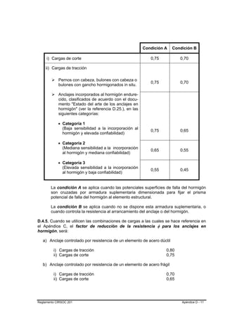 Condición A     Condición B

     i) Cargas de corte                                      0,75            0,70

    ii) Cargas de tracción

            Pernos con cabeza, bulones con cabeza o
                                                             0,75            0,70
            bulones con gancho hormigonados in situ.

            Anclajes incorporados al hormigón endure-
            cido, clasificados de acuerdo con el docu-
            mento "Estado del arte de los anclajes en
            hormigón" (ver la referencia D.25.), en las
            siguientes categorías:

            • Categoría 1
              (Baja sensibilidad a la incorporación al
                                                             0,75            0,65
              hormigón y elevada confiabilidad)

            • Categoría 2
              (Mediana sensibilidad a la incorporación
                                                             0,65            0,55
              al hormigón y mediana confiabilidad)

            • Categoría 3
              (Elevada sensibilidad a la incorporación
                                                             0,55            0,45
              al hormigón y baja confiabilidad)


        La condición A se aplica cuando las potenciales superficies de falla del hormigón
        son cruzadas por armadura suplementaria dimensionada para fijar el prisma
        potencial de falla del hormigón al elemento estructural.

        La condición B se aplica cuando no se dispone esta armadura suplementaria, o
        cuando controla la resistencia al arrancamiento del anclaje o del hormigón.

D.4.5. Cuando se utilicen las combinaciones de cargas a las cuales se hace referencia en
el Apéndice C, el factor de reducción de la resistencia φ para los anclajes en
hormigón, será:

   a) Anclaje controlado por resistencia de un elemento de acero dúctil

         i) Cargas de tracción                                       0,80
         ii) Cargas de corte                                         0,75

   b) Anclaje controlado por resistencia de un elemento de acero frágil

         i) Cargas de tracción                                       0,70
         ii) Cargas de corte                                         0,65




Reglamento CIRSOC 201                                                         Apéndice D - 11
 