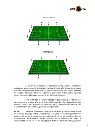 16
12 PASABOLAS
8 PASABOLAS
Los pasabolas, en los campeonatos de la LIGAPRO, colocarán en cada arco
tres balones, a dos metros de distancia tras la línea de meta, a fin de que siempre estén
al alcance y disposición del guardameta; y, dos en cada costado de la cancha en manos
del pasabola. Por ningún concepto se permitirá que durante el desarrollo del partido,
existan balones en la banca de alternos de los clubes participantes.
El no contar con el número indicado de pasabolas y/o si éstos no usan
correctamente el chaleco y/o no se desenvuelven acorde a lo establecido en este
artículo, la multa, para el club local, será US$ 500 (QUINIENTOS DÓLARES DE LOS
ESTADOS UNIDOS DE AMÉRICA), por cada incumplimiento.
Art. 55.- Cuando las condiciones climáticas lo permitan, y salvo criterio contrario
del Comisario de Juego, ambos equipos tienen el derecho de realizar el calentamiento
previo en el campo de juego, una vez realizado el control de planilla de juego e
indumentarias, respetando el horario indicado por el Comisario de Juego. El
calentamiento deberá ser con los chalecos suministrados por la LIGAPRO; y, ocurrirá
 