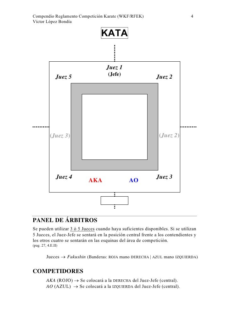 Reglamento De Competicion Karate