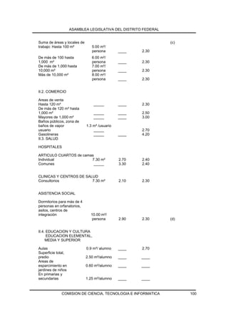 ASAMBLEA LEGISLATIVA DEL DISTRITO FEDERAL


Suma de áreas y locales de                                      (c)
trabajo: Hasta 100 m²           5.00 m²/
                                persona        ____   2.30
De más de 100 hasta             6.00 m²/
1,000 m²                        persona        ____   2.30
De más de 1,000 hasta           7.00 m²/
10,000 m²                       persona        ____   2.30
Más de 10,000 m²                8.00 m²/
                                persona        ____   2.30


II.2. COMERCIO

Areas de venta
Hasta 120 m²                     _____         ____   2.30
De más de 120 m² hasta
1,000 m²                         _____         ____   2.50
Mayores de 1,000 m²              _____         ____   3.00
Baños públicos, zona de
baños de vapor               1.3 m² /usuario
usuario                          _____                2.70
Gasolineras                      _____         ____   4.20
II.3. SALUD

HOSPITALES

ARTICULO CUARTOS de camas
Individual              7.30 m²                2.70   2.40
Comunes                  _____                 3.30   2.40


CLINICAS Y CENTROS DE SALUD
Consultorios             7.30 m²               2.10   2.30


ASISTENCIA SOCIAL

Dormitorios para más de 4
personas en orfanatorios,
asilos, centros de
integración                    10.00 m²/
                                persona        2.90   2.30      (d)


II.4. EDUCACION Y CULTURA
      EDUCACION ELEMENTAL,
     MEDIA Y SUPERIOR

Aulas                        0.9 m²/ alumno    ____   2.70
Superficie total,
predio                       2.50 m²/alumno    ____   ____
Areas de
esparcimiento en             0.60 m²/alumno    ____   ____
jardines de niños
En primarias y
secundarias                  1.25 m²/alumno    ____   ____



             COMISION DE CIENCIA, TECNOLOGIA E INFORMATICA            100
 
