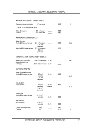 ASAMBLEA LEGISLATIVA DEL DISTRITO FEDERAL




INSTALACIONES PARA EXHIBICIONES

Exposiciones temporales    1 m²/ persona      ____     3.00     (i)

CENTROS DE INFORMACION

Salas de lectura            2.5 m²/lector     ____     2.50
Acervos                     150 libros/m²     ____     2.50


INSTALACIONES RELIGIOSAS

Salas de culto
Hasta 250 concurrentes     0.5 m²/persona     ____     2.50    (f,g)
                               1.75 m³/
                               persona
Más de 250 concurrentes    0.7 m²/persona     ____     2.50
                                3.5 m³/
                               persona


II.5 RECREACION ALIMENTOS Y BEBIDAS

Areas de comensales       1.00 m²/comensal    2.30     ____     (e)
Areas de cocina y
servicios                 0.50 m²/comensal    2.30     ____


ENTRETENIMIENTO

Salas de espectáculos
Hasta 250 concurrentes         0.5 m²/        0.45     3.00
                              asiento                          (g,h)
                              1.75 m³/
                              persona

Más de 250
concurrentes                   0.7 m²/        0.45/    3.00
                              persona        asiento           (g,h)
                              3.50 m³/
                              persona

Vestíbulos:
Hasta 250 concurrentes        0.25 m²/
                              asiento         3.00     2.50

Más de 250
concurrentes                  0.03 m²/
                              asiento         5.00     3.00

Caseta de proyección            5m²          _____     2.40
Taquilla                        1m²          _____     2.10     (j)




               COMISION DE CIENCIA, TECNOLOGIA E INFORMATICA           101
 
