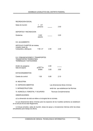 ASAMBLEA LEGISLATIVA DEL DISTRITO FEDERAL




   RECREACION SOCIAL

   Salas de reunión                 1 m²/
                                    persona         _____             2.50


   DEPORTES Y RECREACION

   Graderías                         0.45/          _____             3.00
                                    asiento


   II.6. ALOJAMIENTO

   ARTICULO CUARTOS de hoteles,
   moteles casas de
   huéspedes y albergues     7.00 m²                2.40              2.30




   II.9. COMUNICACIONES Y TRANSPORTES
   TRANSPORTES TERRESTRES
   TERMINALES Y ESTACIONES


   Andén de pasajeros                _____          2.00          _____
   Sala de espera                  20.00 m²/
                                     andén          3.00              3.00

   ESTACIONAMIENTOS

   Caseta de control                  1.00           0.80             2.10


   III. INDUSTRIA

   IV. ESPACIOS ABIERTOS                               Las dimensiones libres mínimas

   V. INFRAESTRUCTURA                                  serán las que establezcan las Normas

   VI. AGRICOLA, FORESTAL Y ACUIFERO                     Técnicas Complementarias

   OBSERVACIONES:

   a) La dimensión de lado se refiere a la longitud de la cocineta.

    b) Las dimensiones libres mínimas para los espacios de los muebles sanitarios se establecen
en el artículo 83 de este Reglamento.

   c) Incluye privados, salas de reunión, áreas de apoyo y circulaciones internas entre las áreas
amuebladas para trabajo de oficina.




                 COMISION DE CIENCIA, TECNOLOGIA E INFORMATICA                                102
 