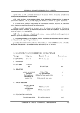 ASAMBLEA LEGISLATIVA DEL DISTRITO FEDERAL


    d) El índice en m³ permitirá dimensionar el espacio mínimo necesario, considerando
indistintamente personas en camas o literas.

   e) El índice considera comensales en mesas. Serán aceptables índices menores en casos de
comensales en barras, o de pie, cuando el proyecto identifique y numere los lugares respectivos.

   f) El índice de m²/ persona incluye áreas de concurrentes sentados, espacios de culto tales
como altares y circulaciones dentro de las salas de culto.

    g) Determinada la capacidad del templo o centro de entretenimiento aplicando el índice de
m²/persona, la altura promedio se determinará aplicando el índice de m³/persona, sin perjuicio de
observar la altura mínima aceptable.

    h) El índice de m²/persona incluye áreas de escena o representación, áreas de espectadores
sentados, y circulaciones dentro de las salas.

    i) El índice se refiere a la concentración máxima simultánea de visitantes y personal previsto,
se incluye áreas de exposición y circulaciones.

    j) Las taquillas se colocarán ajustándose al índice de una por cada 1,500 personas o fracción,
sin quedar directamente a la calle y sin obstruir la circulación de los accesos.




    C.- REQUERIMIENTOS MINIMOS DE SERVICIO DE AGUA POTABLE

    Tipología            Subgénero              Dotación Mínima                 Observaciones

    I. HABITACION         Vivienda             150 Lts./Hab./día                      a

    II. SERVICIOS

    II.I. OFICINAS        Cualquier
                            tipo                 20 Lts./m²/día                       a,c

    II.2 COMERCIO

                     Locales comerciales          6 Lts./m²/día                       a
                          Mercados            100 Lts./puesto/día
                       Baños públicos    300 Lts./bañista/regadera/día                b
                       Lavanderías de
                        autoservicio       40 Lts./kilos de ropa seca


    II.3. SALUD Hospitales,

                      clínicas y centros
                           de salud            800 Lts./cama/día                     a,b,c
                        Orfanatorios y
                            asilos           300 Lts./huésped/día                     a,c


    II.4. EDUCACION Y CULTURA

                     Educación elemental      20 Lts./alumno/turno                   a,b,c



                  COMISION DE CIENCIA, TECNOLOGIA E INFORMATICA                                 103
 