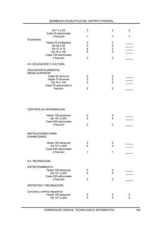 ASAMBLEA LEGISLATIVA DEL DISTRITO FEDERAL


                 De 11 a 25             3               2      2
              Cada 25 adicionales
                  o fracción            1               1      1
Empleados:
              Hasta 25 empleados        2               2    _____
                  De 26 a 50            3               2    _____
                  De 51 a 75            4               2    _____
                 De 76 a 100            5               3    _____
              Cada 100 adicionales
                   o fracción           3               2    _____

II.4. EDUCACION Y CULTURA

EDUCACION ELEMENTAL
MEDIA SUPERIOR
             Cada 50 alumnos            2               2    _____
             Hasta 75 alumnos           3               2    _____
               De 76 a 150              4               2    _____
           Cada 75 adicionales o
                 fracción               2               2    _____




CENTROS DE INFORMACION:

              Hasta 100 personas        2               2    _____
                 De 101 a 200           4               4    _____
              Cada 200 adicionales
                   o fracción           2               2    _____


INSTALACIONES PARA
EXHIBICIONES:

              Hasta 100 personas        2               2    _____
                 De 101 a 400           4               4    _____
              Cada 200 adicionales
                   o fracción           1               1    _____


II.5. RECREACION

ENTRETENIMIENTO:
            Hasta 100 personas          2               2    _____
              De 101 a 200              4               4    _____
           Cada 200 adicionales
                o fracción              2               2    _____

DEPORTES Y RECREACION:

Canchas y centros deportivos
               Hasta 100 personas       2               2      2
                  De 101 a 200          4               4      4



             COMISION DE CIENCIA, TECNOLOGIA E INFORMATICA           106
 