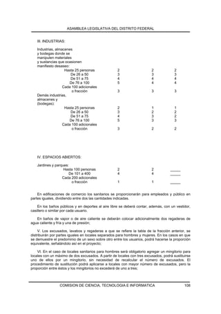 ASAMBLEA LEGISLATIVA DEL DISTRITO FEDERAL


   III. INDUSTRIAS:

   Industrias, almacenes
   y bodegas donde se
   manipulen materiales
   y sustancias que ocasionen
   manifiesto desaseo:
                    Hasta 25 personas               2                    2             2
                       De 26 a 50                   3                    3             3
                       De 51 a 75                   4                    4             4
                       De 76 a 100                  5                    4             4
                   Cada 100 adicionales
                        o fracción                  3                    3             3
   Demás industrias,
   almacenes y
   (bodegas):
                    Hasta 25 personas               2                    1             1
                       De 26 a 50                   3                    2             2
                       De 51 a 75                   4                    3             2
                       De 76 a 100                  5                    3             3
                   Cada 100 adicionales
                        o fracción                  3                    2             2




   IV. ESPACIOS ABIERTOS:

   Jardines y parques:
                   Hasta 100 personas               2                    2          _____
                      De 101 a 400                  4                    4          _____
                  Cada 200 adicionales
                       o fracción                   1                    1          _____


    En edificaciones de comercio los sanitarios se proporcionarán para empleados y público en
partes iguales, dividiendo entre dos las cantidades indicadas.

    En los baños públicos y en deportes al aire libre se deberá contar, además, con un vestidor,
casillero o similar por cada usuario.

   En baños de vapor o de aire caliente se deberán colocar adicionalmente dos regaderas de
agua caliente y fría y una de presión;

     V. Los excusados, lavabos y regaderas a que se refiere la tabla de la fracción anterior, se
distribuirán por partes iguales en locales separados para hombres y mujeres. En los casos en que
se demuestre el predominio de un sexo sobre otro entre los usuarios, podrá hacerse la proporción
equivalente, señalándolo así en el proyecto;

    VI. En el caso de locales sanitarios para hombres será obligatorio agregar un mingitorio para
locales con un máximo de dos excusados. A partir de locales con tres excusados, podrá sustituirse
uno de ellos por un mingitorio, sin necesidad de recalcular el número de excusados. El
procedimiento de sustitución podrá aplicarse a locales con mayor número de excusados, pero la
proporción entre éstos y los mingitorios no excederá de uno a tres;



                 COMISION DE CIENCIA, TECNOLOGIA E INFORMATICA                               108
 