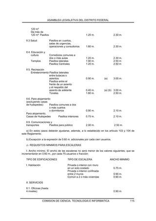 ASAMBLEA LEGISLATIVA DEL DISTRITO FEDERAL


       120 m²
       De más de
       120 m² Pasillos                                    1.20 m.                2.30 m.

   II.3 Salud              Pasillos en cuartos,
                           salas de urgencias,
                           operaciones y consultorios     1.80 m.                2.30 m.

   II.4. Educación y
         cultura           Corredores comunes a
                           dos o más aulas                1.20 m.                2.30 m.
       Templos             Pasillos laterales             1.90 m.                2.50 m
                           Pasillos Centrales             1.20 m.                2.50 m

   II 5. Recreación
         Entretenimiento Pasillos laterales
                         entre butacas o
                         asientos                         0.90 m.        (a)     3.00 m.
                         Pasillos entre el
                         frente de un asiento
                         y el respaldo del
                         asiento de adelante              0.40 m.        (a) (b) 3.00 m.
                         Túneles                          1.80 m.                2.50 m.

   II.6. Para alojamiento
   (excluyendo casas
   de huéspedes)        Pasillos comunes a dos
                        o más cuartos
                        o dormitorios                     0.90 m.                2.10 m.
   Para alojamiento.
   Casas de Huéspedes           Pasillos interiores       0.75 m.                2.10 m.

   II.9. Comunicaciones y
   transportes        Pasillos para público               2.00 m.                2.50 m.

    a) En estos casos deberán ajustarse, además, a lo establecido en los artículo 103 y 104 de
este Reglamento.

   b) Excepción a la expresión de 0.60 m. adicionales por cada cien usuarios.

   J.- REQUISITOS MINIMOS PARA ESCALERAS

    I. Ancho mínimo. El ancho de las escaleras no será menor de los valores siguientes, que se
incrementarán en 0.60 m., por cada 75 usuarios o fracción:

   TIPO DE EDIFICACIONES                  TIPO DE ESCALERA                     ANCHO MINIMO

   I. Habitación                          Privada o interior con muro
                                          en un solo costado                     0.75 m.
                                          Privada o interior confinada
                                          entre 2 muros                          0.90 m.
                                          Común a 2 o más viviendas              0.90 m.

   II. SERVICIOS

   II.1. Oficinas (hasta
   4 niveles)                                                                    0.90 m.


                   COMISION DE CIENCIA, TECNOLOGIA E INFORMATICA                              115
 