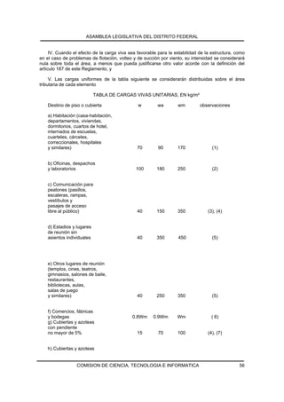 ASAMBLEA LEGISLATIVA DEL DISTRITO FEDERAL


     IV. Cuando el efecto de la carga viva sea favorable para la estabilidad de la estructura, como
en el caso de problemas de flotación, volteo y de succión por viento, su intensidad se considerará
nula sobre toda el área, a menos que pueda justificarse otro valor acorde con la definición del
artículo 187 de este Reglamento, y

     V. Las cargas uniformes de la tabla siguiente se considerarán distribuidas sobre el área
tributaria de cada elemento

                            TABLA DE CARGAS VIVAS UNITARIAS, EN kg/m²

    Destino de piso o cubierta                 w         wa       wm         observaciones

    a) Habitación (casa-habitación,
    departamentos, viviendas,
    dormitorios, cuartos de hotel,
    internados de escuelas,
    cuarteles, cárceles,
    correccionales, hospitales
    y similares)                               70        90       170              (1)


    b) Oficinas, despachos
    y laboratorios                            100       180       250              (2)


    c) Comunicación para
    peatones (pasillos,
    escaleras, rampas,
    vestíbulos y
    pasajes de acceso
    libre al público)                          40       150       350            (3), (4)


    d) Estadios y lugares
    de reunión sin
    asientos individuales                      40       350       450              (5)




    e) Otros lugares de reunión
    (templos, cines, teatros,
    gimnasios, salones de baile,
    restaurantes,
    bibliotecas, aulas,
    salas de juego
    y similares)                               40       250       350              (5)


    f) Comercios, fábricas
    y bodegas                               0.8Wm     0.9Wm       Wm               ( 6)
    g) Cubiertas y azoteas
    con pendiente
    no mayor de 5%                             15        70       100            (4), (7)


    h) Cubiertas y azoteas


                  COMISION DE CIENCIA, TECNOLOGIA E INFORMATICA                                 56
 