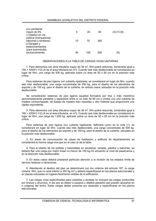 ASAMBLEA LEGISLATIVA DEL DISTRITO FEDERAL


    con pendiente
    mayor de 5%                                 5         20       40           (4) (7) (8)
    i) Volados en vía
    pública (marquesinas
    balcones y similares)                      15        70        300
    j) Garages y
    estacionamientos
    (para automóviles
    exclusivamente)                            40        100       250              (9)


                  OBSERVACIONES A LA TABLA DE CARGAS VIVAS UNITARIAS

     1. Para elementos con área tributaria mayor de 36 m², Wm podrá reducirse, tomándola igual a
100 + 420A^(-1/2) (A es el área tributaria en m²). Cuando sea más desfavorable se considerará en
lugar de Wm, una carga de 500 kg. aplicada sobre un área de 50 x 50 cm en la posición más
crítica.

    Para sistemas de piso ligeros con cubierta rigidizante, se considerará en lugar de Wm, cuando
sea más desfavorable, una carga concentrada de 250 kg. para el diseño de los elementos de
soporte y de 100 kg. para el diseño de la cubierta, en ambos casos ubicadas en la posición más
desfavorable.

     Se considerarán sistemas de piso ligeros aquellos formados por tres o más miembros
aproximadamente paralelos y separados entre sí no más de 80 cm y unidos con una cubierta de
madera contrachapada, de duelas de madera bien clavadas u otro material que proporcione una
rigidez equivalente.

     2. Para elementos con área tributaria mayor de 36 m², Wm podrá reducirse, tomándola igual a
180 + 420A^(-1/2) (A es el área tributaria, en m²). Cuando sea más desfavorable se considerará en
lugar de Wm, una carga de 1,000 kg. aplicada sobre un área de 50 x 50 cm en la posición más
crítica.

    Para sistemas de piso ligeros con cubierta rigidizante, definidos como en la nota (1), se
considerará en lugar de Wm, cuando sea más desfavorable, una carga concentrada de 500 kg.
para el diseño de los elementos de soporte y de 150 kg. para el diseño de la cubierta, ubicadas en
la posición más desfavorable.

   3. En áreas de comunicación de casas de habitación y edificios de departamentos se
considerará la misma carga viva que en el caso a) de la tabla.

    4. Para el diseño de los pretiles y barandales en escaleras, rampas, pasillos y balcones, se
deberá fijar una carga por metro lineal no menor de 100 kg./ml actuando al nivel de pasamanos y
en la dirección más desfavorable.

    5. En estos casos deberá prestarse particular atención a la revisión de los estados límite de
servicio relativos a vibraciones.

    6. Atendiendo al destino del piso se determinará con los criterios del artículo 187, la carga
unitaria, Wm, que no será inferior a 350 kg./m² y deberá especificarse en los planos estructurales y
en placas colocadas en lugares fácilmente visibles de la edificación.

    7. Las cargas vivas especificadas para cubiertas y azoteas no incluyen las cargas producidas
por tinacos y anuncios, ni las que se deben a equipos u objetos pesados que puedan apoyarse en
o colgarse del techo. Estas cargas deben preverse por separado y especificarse en los planos
estructurales.



                  COMISION DE CIENCIA, TECNOLOGIA E INFORMATICA                                  57
 