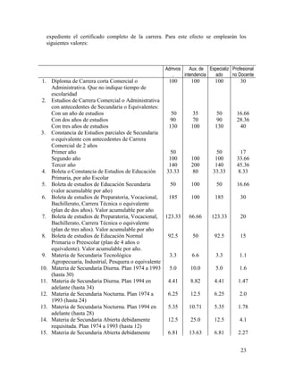 expediente el certificado completo de la carrera. Para este efecto se emplearán los
  siguientes valores:



                                                   Admvos    Aux. de Especializ Profesional
                                                      .   intendencia  ado      no Docente
 1. Diploma de Carrera corta Comercial o              100     100        100        30
    Administrativa. Que no indique tiempo de
    escolaridad
 2. Estudios de Carrera Comercial o Administrativa
    con antecedentes de Secundaria o Equivalentes:
    Con un año de estudios                              50     35         50       16.66
    Con dos años de estudios                           90      70         90       28.36
    Con tres años de estudios                         130     100        130        40
3. Constancia de Estudios parciales de Secundaria
    o equivalente con antecedentes de Carrera
    Comercial de 2 años
    Primer año                                         50                 50        17
    Segundo año                                       100     100        100       33.66
    Tercer año                                        140     200        140       45.36
 4. Boleta o Constancia de Estudios de Educación     33.33     80       33.33      8.33
    Primaria, por año Escolar
 5. Boleta de estudios de Educación Secundaria         50     100         50       16.66
    (valor acumulable por año)
 6. Boleta de estudios de Preparatoria, Vocacional,   185     100        185        30
    Bachillerato, Carrera Técnica o equivalente
    (plan de dos años). Valor acumulable por año
 7. Boleta de estudios de Preparatoria, Vocacional, 123.33   66.66     123.33       20
    Bachillerato, Carrera Técnica o equivalente
    (plan de tres años). Valor acumulable por año
 8. Boleta de estudios de Educación Normal            92.5     50        92.5       15
    Primaria o Preescolar (plan de 4 años o
    equivalente). Valor acumulable por año.
 9. Materia de Secundaria Tecnológica                  3.3    6.6        3.3        1.1
    Agropecuaria, Industrial, Pesquera o equivalente
10. Materia de Secundaria Diurna. Plan 1974 a 1993     5.0    10.0       5.0        1.6
    (hasta 30)
11. Materia de Secundaria Diurna. Plan 1994 en        4.41    8.82       4.41      1.47
    adelante (hasta 34)
12. Materia de Secundaria Nocturna. Plan 1974 a       6.25    12.5       6.25       2.0
    1993 (hasta 24)
13. Materia de Secundaria Nocturna. Plan 1994 en      5.35   10.71       5.35      1.78
    adelante (hasta 28)
14. Materia de Secundaria Abierta debidamente         12.5    25.0       12.5       4.1
    requisitada. Plan 1974 a 1993 (hasta 12)
15. Materia de Secundaria Abierta debidamente         6.81   13.63       6.81      2.27


                                                                                     23
 