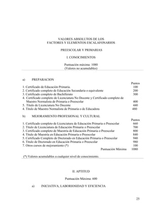VALORES ABSOLUTOS DE LOS
                  FACTORES Y ELEMENTOS ESCALAFONARIOS

                            PREESCOLAR Y PRIMARIAS

                                 I. CONOCIMIENTOS

                               Puntuación máxima: 1080
                               (Valores no acumulables)


a)     PREPARACION
                                                                                 Puntos
1. Certificado de Educación Primaria.                                             100
2. Certificado completo de Educación Secundaria o equivalente                     200
3. Certificado completo de Bachillerato                                           300
4. Certificado completo de Licenciatura No Docente y Certificado completo de
   Maestro Normalista de Primaria o Preescolar                                    400
5. Título de Licenciatura No Docente                                              440
4. Título de Maestro Normalista de Primaria o de Educadora                       480

b)     MEJORAMIENTO PROFESIONAL Y CULTURAL
                                                                                 Puntos
1. Certificado completo de Licenciatura de Educación Primaria o Preescolar        660
2. Título de Licenciatura de Educación Primaria o Preescolar                      700
3. Certificado completo de Maestría de Educación Primaria o Preescolar            800
4. Título de Maestría en Educación Primaria o Preescolar                          840
5. Certificado Completo de Doctorado en Educación Primaria o Preescolar           940
6. Título de Doctorado en Educación Primaria o Preescolar                         980
7. Otros cursos de mejoramiento (*)                                               100
                                                             Puntuación Máxima   1080

(*) Valores acumulables a cualquier nivel de conocimiento.



                                     II. APTITUD

                               Puntuación Máxima: 600

       a)     INICIATIVA, LABORIOSIDAD Y EFICIENCIA



                                                                                    25
 