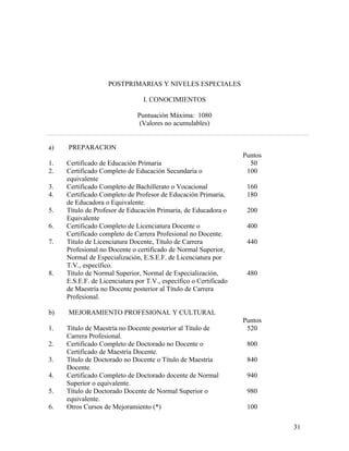 POSTPRIMARIAS Y NIVELES ESPECIALES

                                 I. CONOCIMIENTOS

                              Puntuación Máxima: 1080
                               (Valores no acumulables)


a)   PREPARACION
                                                                   Puntos
1.   Certificado de Educación Primaria                               50
2.   Certificado Completo de Educación Secundaria o                 100
     equivalente
3.   Certificado Completo de Bachillerato o Vocacional              160
4.   Certificado Completo de Profesor de Educación Primaria,        180
     de Educadora o Equivalente.
5.   Título de Profesor de Educación Primaria, de Educadora o       200
     Equivalente
6.   Certificado Completo de Licenciatura Docente o                 400
     Certificado completo de Carrera Profesional no Docente.
7.   Título de Licenciatura Docente, Título de Carrera              440
     Profesional no Docente o certificado de Normal Superior,
     Normal de Especialización, E.S.E.F. de Licenciatura por
     T.V., específico.
8.   Título de Normal Superior, Normal de Especialización,          480
     E.S.E.F. de Licenciatura por T.V., específico o Certificado
     de Maestría no Docente posterior al Título de Carrera
     Profesional.

b)   MEJORAMIENTO PROFESIONAL Y CULTURAL
                                                                   Puntos
1.   Título de Maestría no Docente posterior al Título de           520
     Carrera Profesional.
2.   Certificado Completo de Doctorado no Docente o                 800
     Certificado de Maestría Docente.
3.   Título de Doctorado no Docente o Título de Maestría            840
     Docente.
4.   Certificado Completo de Doctorado docente de Normal            940
     Superior o equivalente.
5.   Título de Doctorado Docente de Normal Superior o               980
     equivalente.
6.   Otros Cursos de Mejoramiento (*)                               100

                                                                            31
 