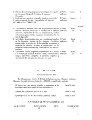 9. Patentes de material pedagógico o tecnológico, con registro    2 Puntos      Hasta 3:        6
   de autor, expedido por la Secretaría de Industria y            cada uno.
   Comercio.
1 Participaciones artísticas personales y activas, en recitales   2 Puntos      Hasta 6:        12
0. poéticos o musicales, etc., comprobadas oficialmente.          cada uno.
NOTAS LAUDATORIAS POR:

                                                                                           Puntos
1. Actividades de beneficio social con proyección a los medios    1 Punto        Hasta
   urbanos y foráneos, tales como la construcción de edificios    cada una        10            10
   escolares, incremento de vías de comunicación, anexos,
   dotación de agua potable a escuelas y poblaciones, etc. (no
   más de 2 por año)
2. Actividades técnico-pedagógicas que redunden en beneficio      1 Punto        Hasta
   de la formación integral de los alumnos: Comisiones            cada una        10            10
   comprobadas a satisfacción de la autoridad competente y
   participación efectiva, gratuita y comprobada en las
   campañas de castellanización y alfabetización. (no más de 2
   por año)
3. Actividades sociales en pro del mejoramiento de la escuela     1 Punto        Hasta
   y la comunidad: creación de zonas verdes, construcción de      cada una        10            10
   campos deportivos, campañas de profilaxis higiénica y
   saneamiento del ambiente. (no más de 2 por año)




                                 III.    ANTIGÜEDAD

                                 Puntuación Máxima: 480

      En delegaciones o Centros de Trabajo de Telesecundarias, Educación Indígena,
Educación Especial, Misiones Culturales y CEBAS, se calificará a razón de:

   12 puntos por cada año de servicio en cualquiera de las             Hasta 30 años
   dependencias de la Secretaría de Educación Pública.

   3 puntos por cada año de servicio en la zona.                       Hasta 30 años

   1 punto por cada año de servicio en el Centro de Trabajo.           Hasta 30 años


                    PUNTUACIÓN DE ANTIGÜEDAD EN LA SEV

 NO. DE AÑOS                 PUNTUACIÓN                  MES                  PUNTUACION
      1                         12                        1                        1

                                                                                           33
 