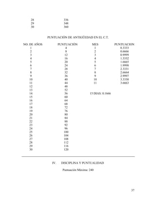 28                   336
    29                   348
    30                   360


              PUNTUACIÓN DE ANTIGÜEDAD EN EL C.T.

NO. DE AÑOS           PUNTUACIÓN            MES              PUNTUACION
     1                     4                  1                 0.3333
     2                     8                  2                 0.6666
     3                    12                  3                 0.9999
     4                    16                  4                 1.3332
     5                    20                  5                 1.6665
     6                    24                  6                 1.9998
     7                    28                  7                 2.3331
     8                    32                  8                 2.6664
     9                    36                  9                 2.9997
    10                    40                 10                 3.3330
    11                    44                 11                 3.6663
    12                    48
    13                    52
    14                    56               15 DIAS: 0.1666
    15                    60
    16                    64
    17                    68
    18                    72
    19                    76
    20                    80
    21                    84
    22                    88
    23                    92
    24                    96
    25                   100
    26                   104
    27                   108
    28                   112
    29                   116
    30                   120



                IV.    DISCIPLINA Y PUNTUALIDAD

                        Puntuación Máxima: 240




                                                                     37
 