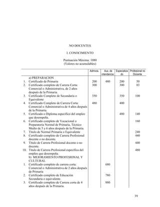 NO DOCENTES

                                I. CONOCIMIENTO

                              Puntuación Máxima: 1080
                              (Valores no acumulables)

                                                   Admvos.      Aux. de Especializa Profesional no
                                                             intendencia   do          Docente
    a) PREPARACION
 1. Certificado de Primaria                         200         480         200           50
 2. Certificado completo de Carrera Corta:          300                     300           83
    Comercial o Administrativa, de 2 años
    después de la Primaria.
 3. Certificado Completo de Secundaria o            350                     350          100
    Equivalente
 4. Certificado Completo de Carrera Corta:          480                     400
    Comercial o Administrativa de 4 años después
    de la Primaria.
 5. Certificado o Diploma específico del empleo                             480          140
    que desempeña.
 6. Certificado completo de Vocacional o                                                 160
    Preparatoria Normal de Primaria, Técnico
    Medio de 5 y 6 años después de la Primaria.
 7. Título de Normal Primaria o Equivalente                                              240
 8. Certificado completo de Carrera Profesional                                          440
    docente o no docente.
 9. Título de Carrera Profesional docente o no                                           440
    docente.
10. Título de Carrera Profesional específica del                                         480
    empleo que desempeña.
    b) MEJORAMIENTO PROFESIONAL Y
    CULTURAL
 1. Certificado completo de carrera corta:                      680
    Comercial o Administrativa de 2 años después
    de Primaria
 2. Certificado completo de Educación                           780
    Secundaria o equivalente.
 3. Certificado completo de Carrera corta de 4                  880
    años después de la Primaria.


                                                                                         39
 