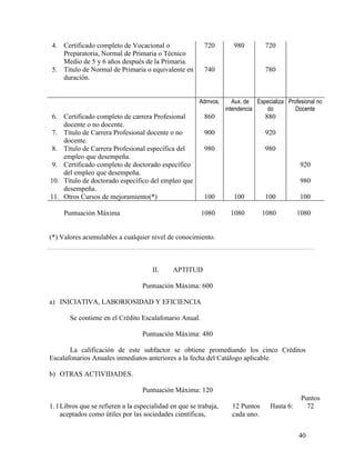 4. Certificado completo de Vocacional o                  720         980         720
   Preparatoria, Normal de Primaria o Técnico
   Medio de 5 y 6 años después de la Primaria.
5. Título de Normal de Primaria o equivalente en         740                     780
   duración.


                                                       Admvos.       Aux. de Especializa Profesional no
                                                                  intendencia   do          Docente
 6. Certificado completo de carrera Profesional          860                     880
    docente o no docente.
 7. Título de Carrera Profesional docente o no           900                     920
    docente.
 8. Título de Carrera Profesional específica del         980                     980
    empleo que desempeña.
 9. Certificado completo de doctorado específico                                              920
    del empleo que desempeña.
10. Título de doctorado específico del empleo que                                             980
    desempeña.
11. Otros Cursos de mejoramiento(*)                      100         100         100          100

     Puntuación Máxima                                  1080        1080        1080          1080


(*) Valores acumulables a cualquier nivel de conocimiento.



                                      II.     APTITUD

                                  Puntuación Máxima: 600

a) INICIATIVA, LABORIOSIDAD Y EFICIENCIA

       Se contiene en el Crédito Escalafonario Anual.

                                  Puntuación Máxima: 480

       La calificación de este subfactor se obtiene promediando los cinco Créditos
Escalafonarios Anuales inmediatos anteriores a la fecha del Catálogo aplicable.

b) OTRAS ACTIVIDADES.

                                  Puntuación Máxima: 120
                                                                                               Puntos
1. 1Libros que se refieren a la especialidad en que se trabaja,     12 Puntos      Hasta 6:      72
    aceptados como útiles por las sociedades científicas,           cada uno.


                                                                                              40
 