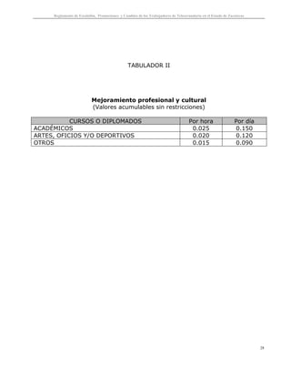 Reglamento de Escalafón, Promociones y Cambios de los Trabajadores de Telesecundaria en el Estado de Zacatecas
28
TABULADOR II
Mejoramiento profesional y cultural
(Valores acumulables sin restricciones)
CURSOS O DIPLOMADOS Por hora Por día
ACADÉMICOS 0.025 0.150
ARTES, OFICIOS Y/O DEPORTIVOS 0.020 0.120
OTROS 0.015 0.090
 