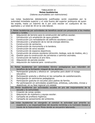 Reglamento de Escalafón, Promociones y Cambios de los Trabajadores de Telesecundaria en el Estado de Zacatecas
30
TABULADOR IV
Notas laudatorias
(Valores acumulables con restricciones)
Las notas laudatorias debidamente justificadas serán expedidas por la
autoridad inmediata superior y el visto bueno del superior jerárquico de quien
las expide, hasta un máximo de 6 por ciclo escolar en cualquiera de los
apartados y un total de 30 en la vida laboral.
I. Notas laudatorias por actividades de beneficio social con proyección a los medios
urbanos y rurales.
1. Adquisición de terreno para la construcción del edificio escolar.
2. Introducción y/o ampliación de agua potable.
3. Construcción y/o remodelación de edificios escolares y aulas.
4. Introducción y ampliación de la red de energía eléctrica.
5. Construcción de sanitarios.
6. Construcción de monumento a la bandera.
7. Construcción de cerco escolar.
8. Construcción de espacios deportivos.
9. Construcción de anexos escolares (dirección, bodega, aula de medios, etc.).
10. Gestión para la construcción de carreteras o caminos vecinales.
11. Construcción de teatros al aire libre.
12. Adquisición de parcela escolar.
13. Adquisición de material para construcción.
II. Notas laudatorias por actividades técnico pedagógicas que redunden en
beneficio de la formación integral de los alumnos.
1. Participación gratuita y efectiva en campañas para abatir el rezago
educativo.
2. Participación gratuita y efectiva en las campañas de castellanización.
3. Participación en seminarios pedagógicos.
4. Participación gratuita en escuelas para padres de familia.
5. Por participación en actividades académicas, artísticas, culturales, cívicas y
deportivas, en su fase regional y/o estatal.
III. Notas laudatorias por actividades sociales en pro del mejoramiento de la
escuela y la comunidad.
1. Creación de zonas verdes.
2. Adquisición de mobiliario y equipo escolar.
3. Campaña de profilaxis higiénica.
4. Campaña de saneamiento del ambiente.
Las notas laudatorias se otorgarán al concluir la actividad que amerite su
expedición y es responsabilidad del docente remitirlas a la Comisión Estatal a
través de la Subcomisión Mixta donde se encuentre laborando.
 