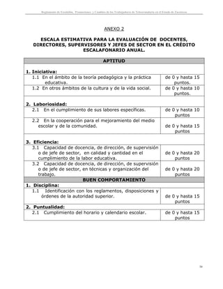 Reglamento de Escalafón, Promociones y Cambios de los Trabajadores de Telesecundaria en el Estado de Zacatecas
34
ANEXO 2
ESCALA ESTIMATIVA PARA LA EVALUACIÓN DE DOCENTES,
DIRECTORES, SUPERVISORES Y JEFES DE SECTOR EN EL CRÉDITO
ESCALAFONARIO ANUAL.
APTITUD
1. Iniciativa:
1.1 En el ámbito de la teoría pedagógica y la práctica
educativa.
de 0 y hasta 15
puntos.
1.2 En otros ámbitos de la cultura y de la vida social. de 0 y hasta 10
puntos.
2. Laboriosidad:
2.1 En el cumplimiento de sus labores específicas. de 0 y hasta 10
puntos
2.2 En la cooperación para el mejoramiento del medio
escolar y de la comunidad. de 0 y hasta 15
puntos
3. Eficiencia:
3.1 Capacidad de docencia, de dirección, de supervisión
o de jefe de sector, en calidad y cantidad en el
cumplimiento de la labor educativa.
de 0 y hasta 20
puntos
3.2 Capacidad de docencia, de dirección, de supervisión
o de jefe de sector, en técnicas y organización del
trabajo.
de 0 y hasta 20
puntos
BUEN COMPORTAMIENTO
1. Disciplina:
1.1 Identificación con los reglamentos, disposiciones y
órdenes de la autoridad superior. de 0 y hasta 15
puntos
2. Puntualidad:
2.1 Cumplimiento del horario y calendario escolar. de 0 y hasta 15
puntos
 
