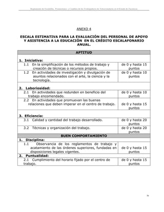 Reglamento de Escalafón, Promociones y Cambios de los Trabajadores de Telesecundaria en el Estado de Zacatecas
36
ANEXO 4
ESCALA ESTIMATIVA PARA LA EVALUACIÓN DEL PERSONAL DE APOYO
Y ASISTENCIA A LA EDUCACIÓN EN EL CRÉDITO ESCALAFONARIO
ANUAL.
APTITUD
1. Iniciativa:
1.1 En la simplificación de los métodos de trabajo y
creación de técnicas o recursos propios.
de 0 y hasta 15
puntos
1.2 En actividades de investigación y divulgación de
asuntos relacionados con el arte, la ciencia y la
tecnología.
de 0 y hasta 10
puntos
2. Laboriosidad:
2.1 En actividades que redunden en beneficio del
trabajo encomendado.
de 0 y hasta 10
puntos
2.2 En actividades que promuevan las buenas
relaciones que deben imperar en el centro de trabajo. de 0 y hasta 15
puntos
3. Eficiencia:
3.1 Calidad y cantidad del trabajo desarrollado. de 0 y hasta 20
puntos
3.2 Técnicas y organización del trabajo. de 0 y hasta 20
puntos
BUEN COMPORTAMIENTO
1. Disciplina:
1.1 Observancia de los reglamentos de trabajo y
acatamiento de las órdenes superiores, fundadas en
disposiciones legales vigentes.
de 0 y hasta 15
puntos
2. Puntualidad:
2.1 Cumplimiento del horario fijado por el centro de
trabajo.
de 0 y hasta 15
puntos
 