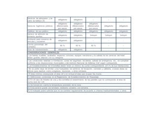 Servicios de peluquería y de
salón de belleza (4)
obligatorio obligatorio - - -
Servicios higiénicos públicos
obligatorio
diferenciados
por sexos
obligatorio
diferenciados
por sexos
obligatorio
diferenciados
por sexos
obligatorio obligatorio
Teléfono de uso público obligatorio obligatorio obligatorio obligatorio obligatorio
Servicio de atención de
primeros auxilios
obligatorio obligatorio botiquín botiquín botiquín
Ambiente para comercio de
artículos y souvenirs
obligatorio obligatorio - - -
Cocina (porcentaje del
comedor)
60 % 50 % 40 % - -
Zona de mantenimiento obligatorio obligatorio - - -
CONSIDERACIONES GENERALES
- Los bienes muebles, acabados, espacios comunes, equipos mecánicos y la calidad de los servicios del hotel
deben guardar relación con su categoría.
- Las condiciones relativas a:Ventilación, zonas de seguridad, escaleras, salidas de emergencia, etc., se cumplirán
conforme a las disposiciones municipales y del Instituto Nacional de Defensa Civil según corresponda.
- Los Establecimientos de 5 Estrellas deben tener un mínimo de suites correspondiente al 5 % de sus habitaciones.
- No se podrá dejar de brindar a los huéspedes los servicios de recepción, comedor y cafetería, si estas áreas se
utilizan para eventos como congresos, reuniones, u otros similares.
- El área mínima corresponde al área útil y no incluye el área que ocupan los muros.
(1) Definiciones contenidas en el Reglamento de Establecimientos de Hospedaje.
(2) En el caso de Hoteles de una y dos estrellas el revestimiento de las paredes que no corresponda al área de
ducha será de 1.20
(3) Se tomará en cuenta la temperatura promedio de la zona.
(4) Este servicio puede ser brindado mediante convenio con terceros.
(5) El huésped podrá solicitar que no se cambien regularmente de acuerdo a criterios medioambientales u otros.
 