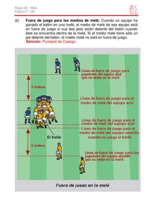 Regla 20 - Melé
Página nº 138

(b)    Fuera de juego para los medios de melé. Cuando un equipo ha
       ganado el balón en una melé, el medio de melé de ese equipo está
       en fuera de juego si sus dos pies están delante del balón cuando
       éste se encuentra dentro de la melé. Si el medio melé tiene sólo un
       pie delante del balón, el medio melé no está en fuera de juego.
       Sanción: Puntapié de Castigo.
 