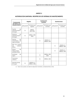 Reglamento de la calidad del agua para consumo humano | PDF