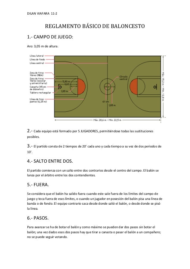 Reglamento del baloncesto