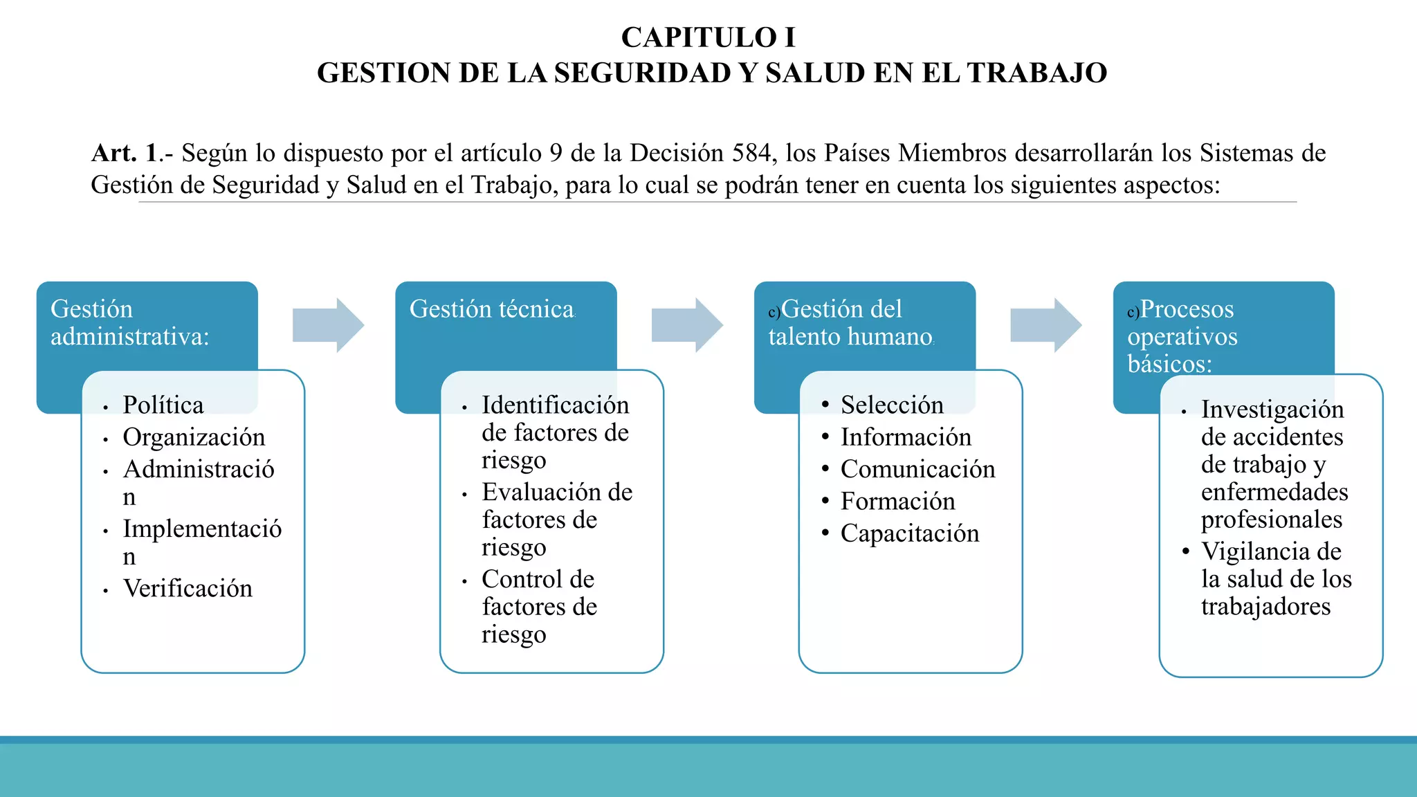 Reglamento del instructivo andino de seguridad y salud en el trabajo | PPTX