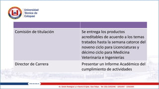 Comisión de titulación Se entrega los productos
acreditables de acuerdo a los temas
tratados hasta la semana catorce del
noveno ciclo para Licenciaturas y
décimo ciclo para Medicina
Veterinaria e Ingenierías
Director de Carrera Presentar un Informe Académico del
cumplimiento de actividades
 