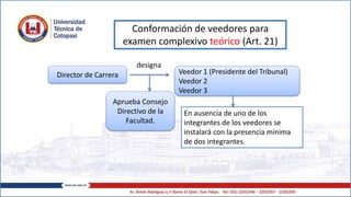 Conformación de veedores para
examen complexivo teórico (Art. 21)
Director de Carrera Veedor 1 (Presidente del Tribunal)
Veedor 2
Veedor 3
designa
Aprueba Consejo
Directivo de la
Facultad.
En ausencia de uno de los
integrantes de los veedores se
instalará con la presencia mínima
de dos integrantes.
 