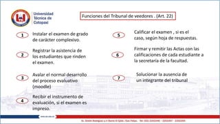 Funciones del Tribunal de veedores . (Art. 22)
Instalar el examen de grado
de carácter complexivo.
1
2
Registrar la asistencia de
los estudiantes que rinden
el examen.
3
Avalar el normal desarrollo
del proceso evaluativo
(moodle)
Recibir el instrumento de
evaluación, si el examen es
impreso.
4
5
Calificar el examen , si es el
caso, según hoja de respuestas.
6
Firmar y remitir las Actas con las
calificaciones de cada estudiante a
la secretaría de la facultad.
Solucionar la ausencia de
un integrante del tribunal7
 