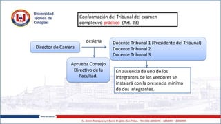 Conformación del Tribunal del examen
complexivo práctico (Art. 23)
Director de Carrera
Docente Tribunal 1 (Presidente del Tribunal)
Docente Tribunal 2
Docente Tribunal 3
designa
Aprueba Consejo
Directivo de la
Facultad.
En ausencia de uno de los
integrantes de los veedores se
instalará con la presencia mínima
de dos integrantes.
 