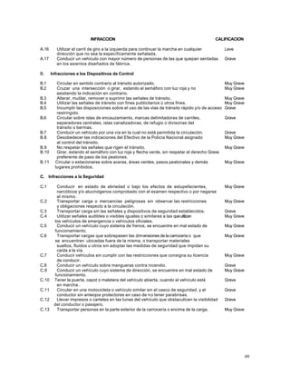 69
INFRACCION CALIFICACION
A.16 Utilizar el carril de giro a la izquierda para continuar la marcha en cualquier Leve
dirección que no sea la específicamente señalada.
A.17 Conducir un vehículo con mayor número de personas de las que quepan sentadas Grave
en los asientos diseñados de fábrica.
B. Infracciones a los Dispositivos de Control
B.1 Circular en sentido contrario al tránsito autorizado. Muy Grave
B.2 Cruzar una intersección o girar, estando el semáforo con luz roja y no Muy Grave
existiendo la indicación en contrario.
B.3 Alterar, mutilar, remover o suprimir las señales de tránsito. Muy Grave
B.4 Utilizar las señales de tránsito con fines publicitarios ú otros fines. Muy Grave
B.5 Incumplir las disposiciones sobre el uso de las vías de tránsito rápido y/o de acceso Grave
restringido.
B.6 Circular sobre islas de encauzamiento, marcas delimitadoras de carriles, Grave
separadores centrales, islas canalizadoras, de refugio o divisorias del
tránsito o bermas.
B.7 Conducir un vehículo por una vía en la cual no está permitida la circulación. Grave
B.8 Desobedecer las indicaciones del Efectivo de la Policía Nacional asignado Muy Grave
al control del tránsito.
B.9 No respetar las señales que rigen el tránsito. Muy Grave
B.10 Girar, estando el semáforo con luz roja y flecha verde, sin respetar el derecho Grave
preferente de paso de los peatones.
B.11 Circular o estacionarse sobre aceras, áreas verdes, pasos peatonales y demás Muy Grave
lugares prohibidos.
C. Infracciones a la Seguridad
C.1 Conducir en estado de ebriedad o bajo los efectos de estupefacientes, Muy Grave
narcóticos y/o alucinógenos comprobado con el examen respectivo o por negarse
al mismo.
C.2 Transportar carga o mercancías peligrosas sin observar las restricciones Muy Grave
y obligaciones respecto a la circulación.
C.3 Transportar carga sin las señales y dispositivos de seguridad establecidos. Grave
C.4 Utilizar señales audibles o visibles iguales o similares a las queutilizan Muy Grave
los vehículos de emergencia o vehículos oficiales.
C.5 Conducir un vehículo cuyo sistema de frenos, se encuentre en mal estado de Muy Grave
funcionamiento.
C.6 Transportar cargas que sobrepasen las dimensiones de la carrocería o que Muy Grave
se encuentren ubicadas fuera de la misma, o transportar materiales
sueltos, fluidos u otros sin adoptar las medidas de seguridad que impidan su
caída a la vía.
C.7 Conducir vehículos sin cumplir con las restricciones que consigna su licencia Muy Grave
de conducir.
C.8 Conducir un vehículo sobre mangueras contra incendio. Grave
C.9 Conducir un vehículo cuyo sistema de dirección, se encuentre en mal estado de Muy Grave
funcionamiento.
C.10 Tener la puerta, capot o maletera del vehículo abierta, cuando el vehículo está Grave
en marcha.
C.11 Circular en una motocicleta o vehículo similar sin el casco de seguridad, y el Grave
conductor sin anteojos protectores en caso de no tener parabrisas.
C.12 Llevar impresos o carteles en las lunas del vehículo que obstaculicen la visibilidad Grave
del conductor o pasajero.
C.13 Transportar personas en la parte exterior de la carrocería o encima de la carga. Muy Grave
 